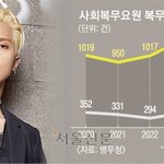  오늘 ‘송민호 방지법’ <b>발의</b> 예정… 공익요원 전자 출퇴근 시스템...