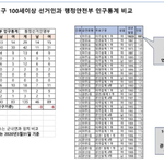 기네스북에 <b>등재</b>!