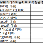 [모두드루와] 2024년 하이브 아티스트 콘서트 관객 <b>동원</b> 순위...