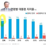 [댓글부탁해] 한국 <b>역사</b>상 최고의 대통령