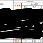 [댓글부탁해] 입시잘<b>알들</b>아 들어와봐