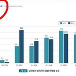 페미의 거짓말