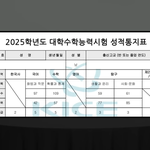 [드루와] 헬스터디 <b>하재호</b> 성적 나왔너..