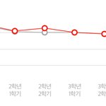 나대학<b>졸업</b>함