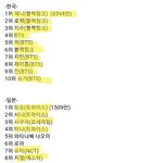 와 이거 보니까 <b>케이</b>팝이 오지긴 하는구나