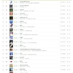 멜론 <b>연간</b> 차트 떴다