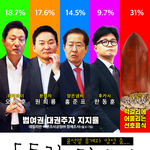 '도토리 키재기’와 '묵사발'