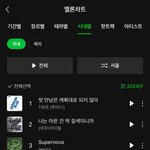 [모두드루와] 2024 연간 멜론차트 국내 <b>TOP</b>100