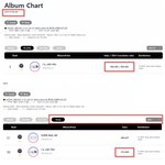 [드루와] 아일릿 <b>음반</b> 판매량 개충격이다