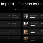 2024 패션&amp;뷰티 탑 인플루언서 순위나왔다