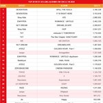 써클차트 연간 <b>앨범판매</b> 순위