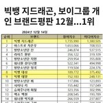 [2024] 브랜드 <b>평판</b>