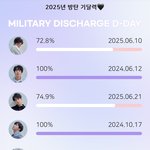 [군대] 진짜 <b>얼마</b> 안남았네