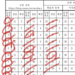 [댓글부탁해] <b>수학</b>5->3 ㄱㄴ??