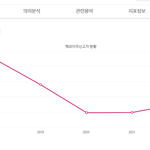 해외<b>이주</b> 현황봤더니 확실히 문재인 집권후 대폭 급등 했네요