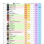 로제 아파트 연간 빌보드 핫백 8위<b>예측</b>이네