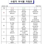 와 근데 <b>수용자</b> 식단 좋다