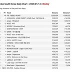 [드루와] <b>레블</b>하트 유튜브 뮤직 일간 1위
