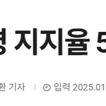 [이것좀봐줘] <b>윤석열</b>대통령 지지율 52%