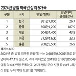 한녀는 <b>일녀</b>는 싫어하면서 일본여행은 ㅋㅋㅋ