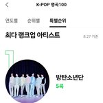 전문가들이 이제 역대 1위는 <b>방탄소년단</b>, 역대 2위는 샤이니로 정리한듯