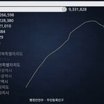 대한민국 <b>시도</b> 인구 순위.jpg