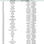[모두드루와] 2024년 케이팝 아티스트 일본 LIVE공연 관객동원...