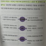 아니 이거 나만 <b>왼쪽</b>이 좋냐