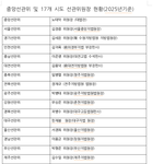 고양이 한테