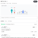 버니즈들 충격적이네