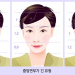 <b>연대</b> 붙고 중안부 2cm 길어지기 vs 경기대 붙고 중안부 유지하기