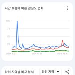 에스파 인기 차이 아직도 심하구나