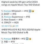 [모두드루와] 에스파 해외 인기 현실