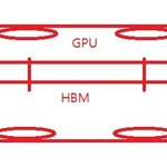 HBM 4096단 개발 및 발열 잡는 방법.JPG