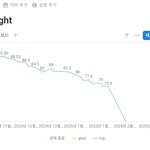 [하고싶은말] 92kg~ 73kg 감량 79일째 두달 그리고 진행중