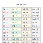 이제 알파벳하는 중인데 너무 힘듦