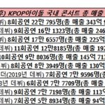 [NCT드림] 요즘 맨날 어디 <b>출처</b>도 없는 추정 집계표로 드림 추측하며...