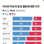 일본애들 ㄹㅈㄷ로 열려있네