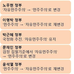진짜로 왜 저럴까?