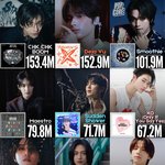 24년 <b>남돌여</b>돌 스포티파이 순위