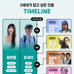<b>Z세대</b>가 닮고 싶어하는 인물