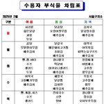 윤석열 대통령, 2월 첫 식사는 '떡국'…서울구치소서 뭐 먹을까...