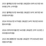 여돌 그룹 <b>국내콘</b> 매출 순위