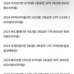 <b>베몬</b> 체조간다고 조롱당하더니