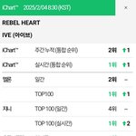 아이브 차트 <b>올킬</b>