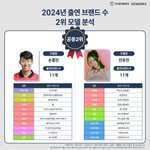카리나안유진 광고대박이네ㄷㄷ