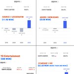 [모두드루와] 아이브 엄청 부자네 ㄷㄷ