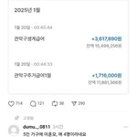 월 530만원 받는 기초수급자