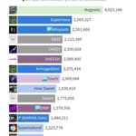 여돌 글<b>포티</b> 순위