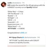 아이브 9<b>연속</b> 글로벌 스포티 미진입